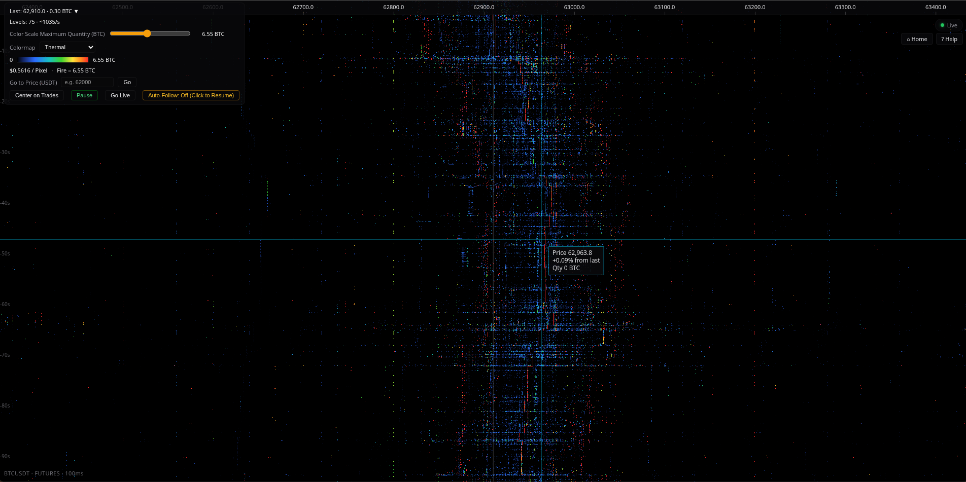 DeltaStrike pixel heatmap — BTCUSDT futures differential order book and trade tape waterfall